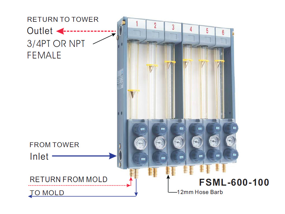 Water chillers NZ Water flow regulator Air cooled chillers