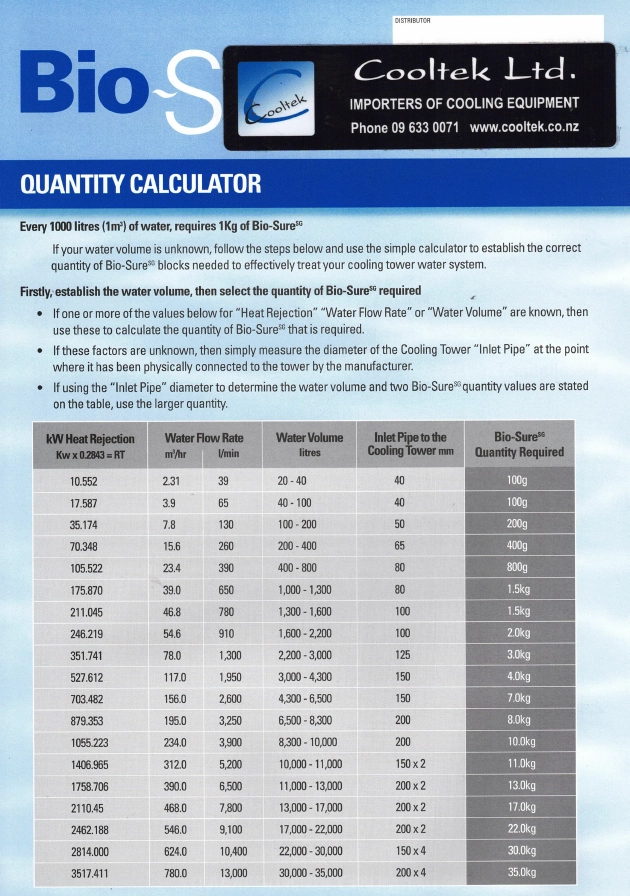 Water chillers NZ Water flow regulator Air cooled chillers